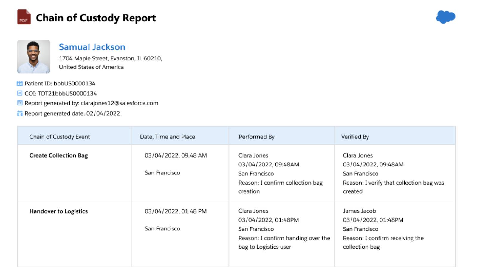 A chain of custody report.