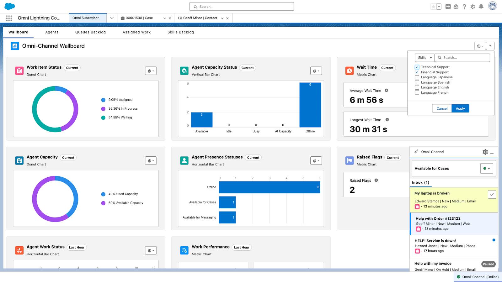 Omni=Channel Wallboard showing real-time data.