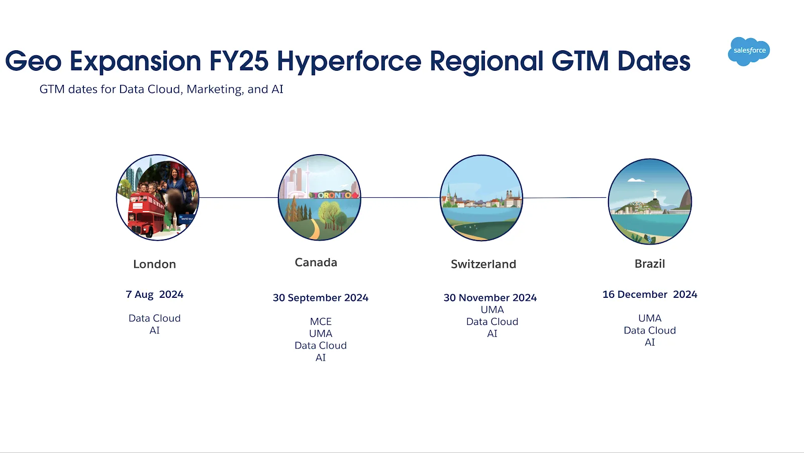 Hyperforce availability dates in 2024: London, August 7; Canada, September 30; Switzerland, November 30; Brazil, December 16.