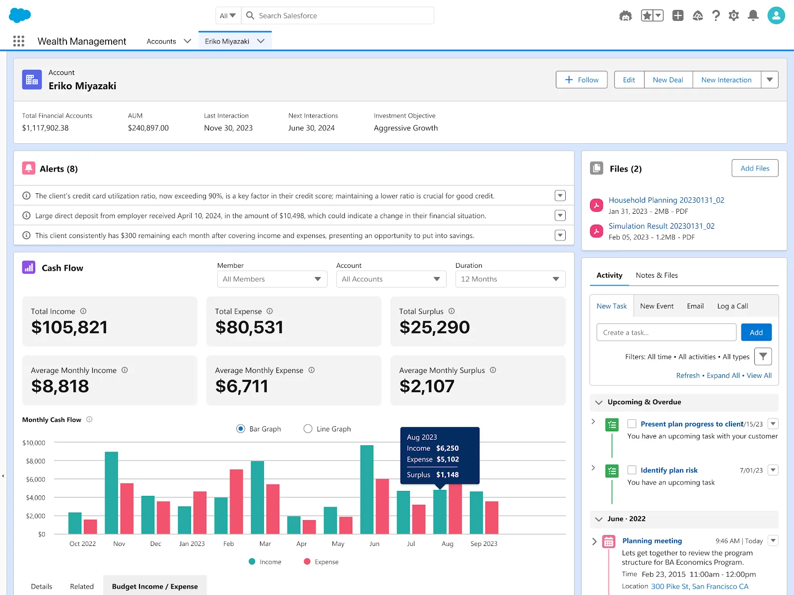 Alerts on an Account record page in Wealth Management.