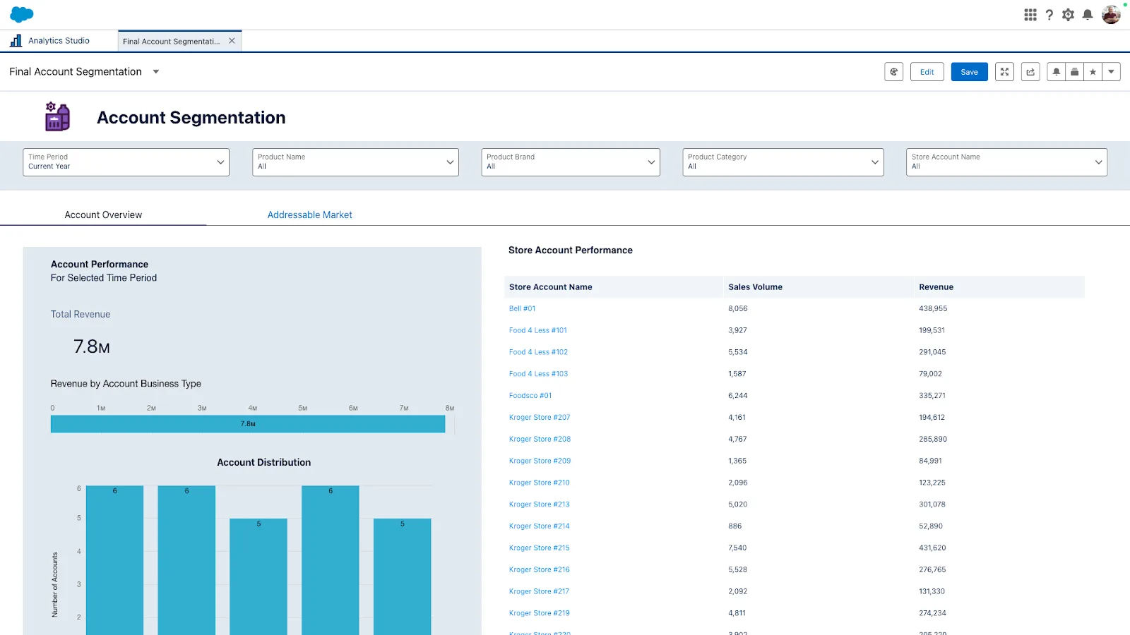 Account Segmentation screen showing Account performance and Store Account performance.