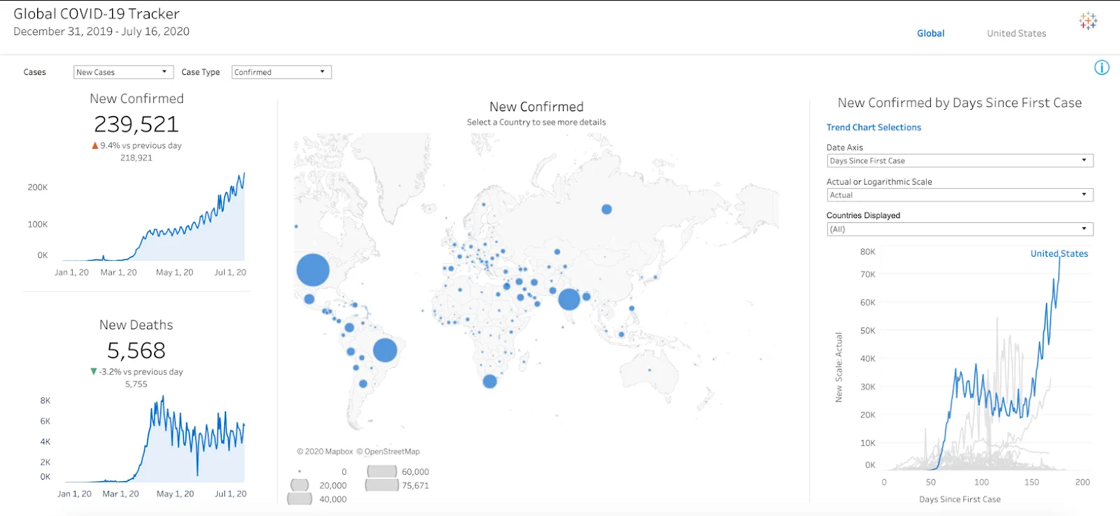 Global COVID-19 Tracker