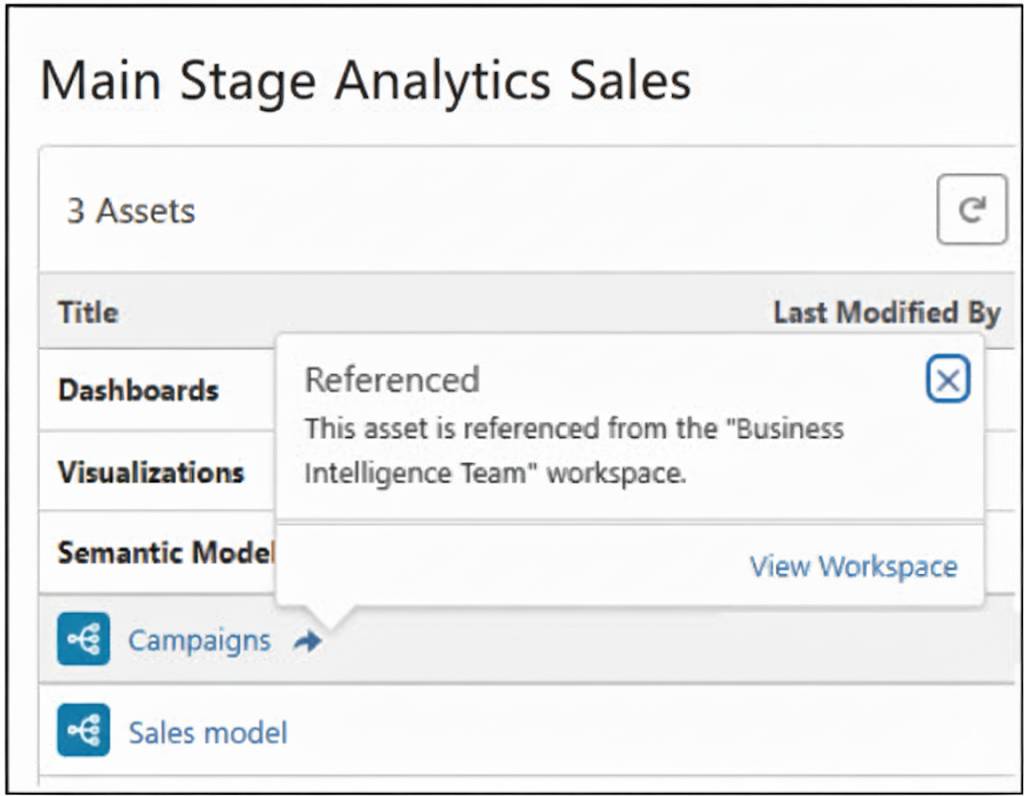 A Tableau Next workspace named Main Stage Analytics Sales with a referenced asset.