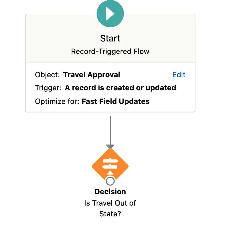 Start Flow and Decision elements connected in the flow panel