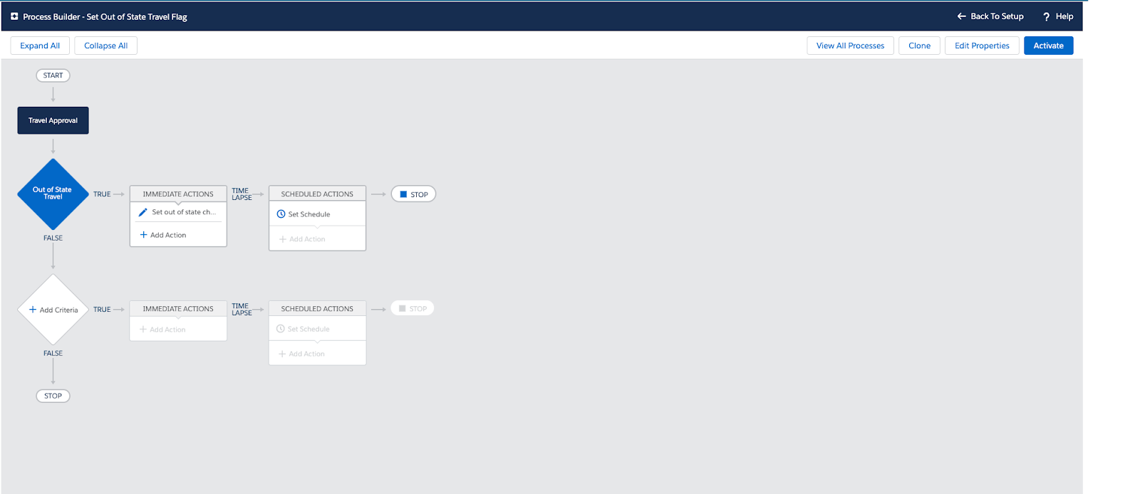 Process Builder page for Set Out of State Travel Flag