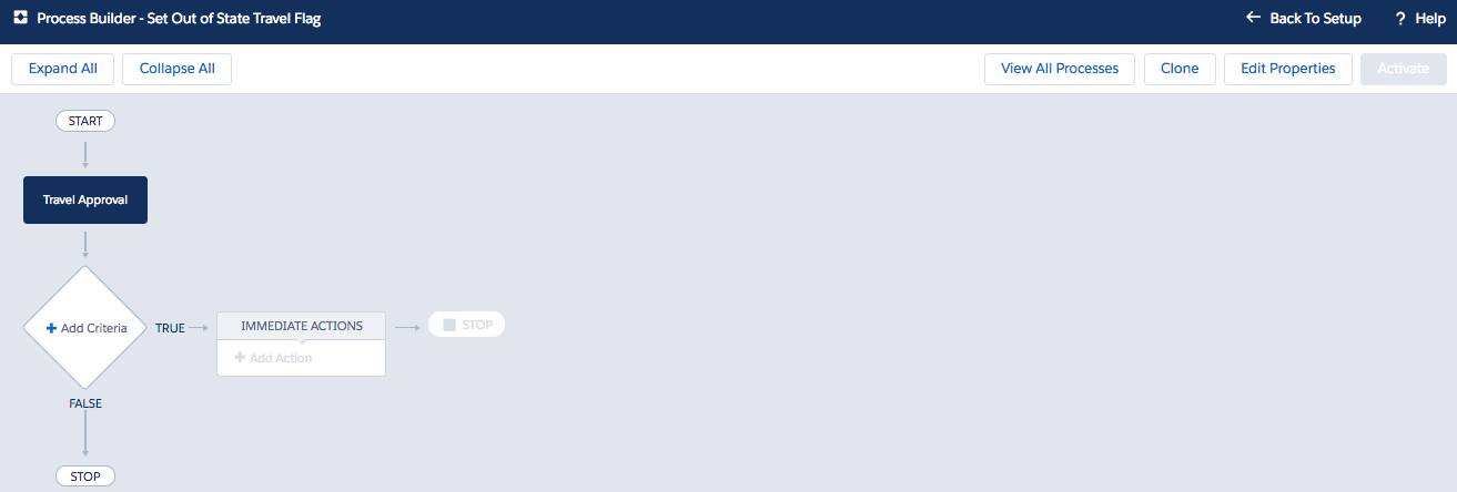 Process Builder page for Set Out of State Travel Flag