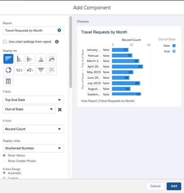 Página Add Component (Agregar componente) para el reporte Travel Requests by Month (Solicitudes de viaje por mes).