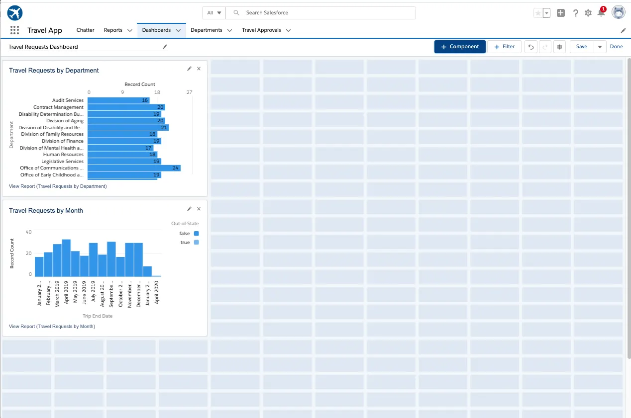 Tablero con los reportes Travel Requests by Department (Solicitudes de viaje por departamento) y Travel Requests by Month (Solicitudes de viaje por mes).