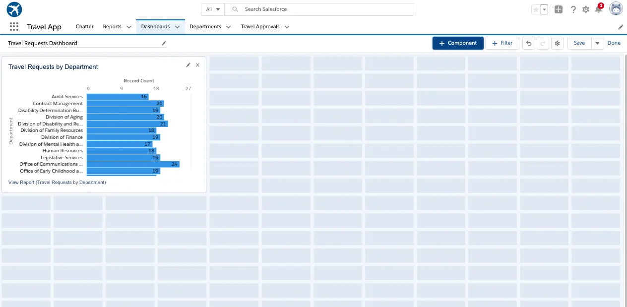 Tablero con el reporte Travel Requests by Department (Solicitudes de viaje por departamento)