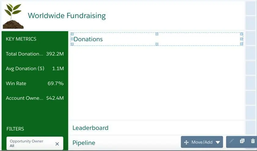 The Donations widget is directly under the World Fundraising title and the Pipeline widget is directly under the Leaderboard.