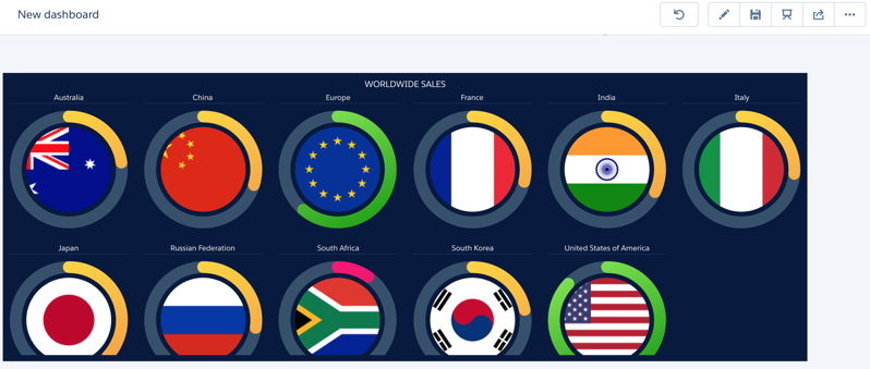 Analytics dashboard with polar gauge charts and flags