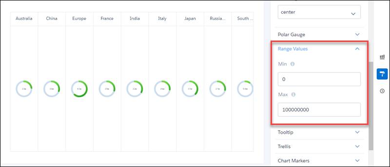 Unidade Create A Lens Using A Polar Gauge Chart With Chart Icons
