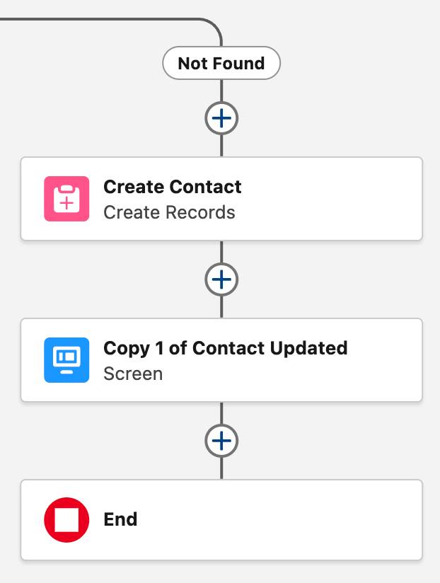 The Flow Builder canvas with the copied screen element on the Not Found path, labeled Copy 1 of Contact Updated.