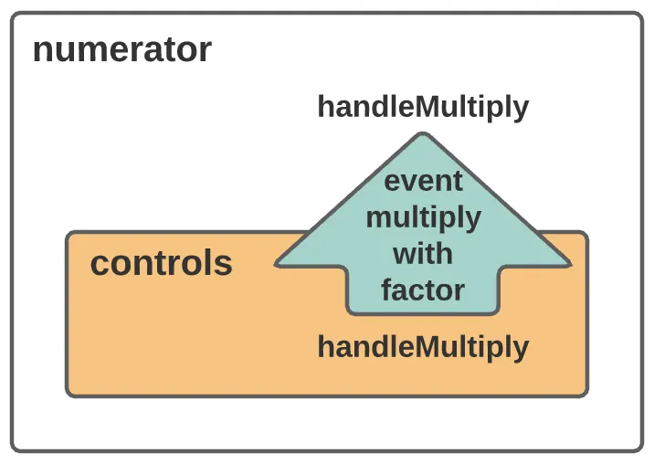 Diagram corresponding to the preceding description.