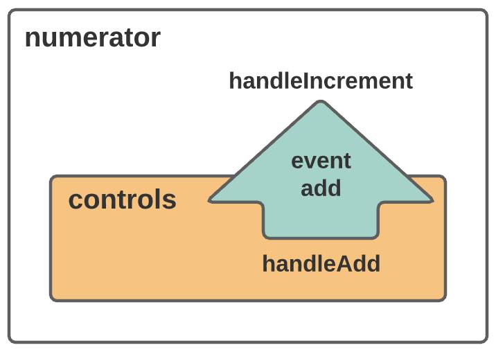 Diagram corresponding to the preceding description.