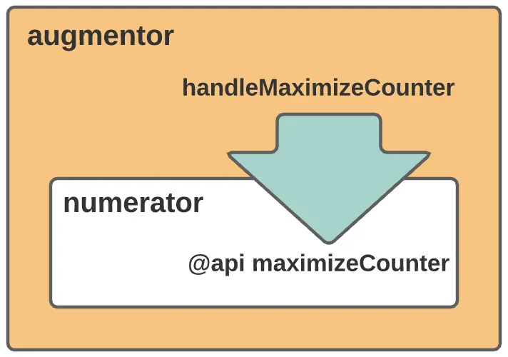 Diagram corresponding to the preceding description.