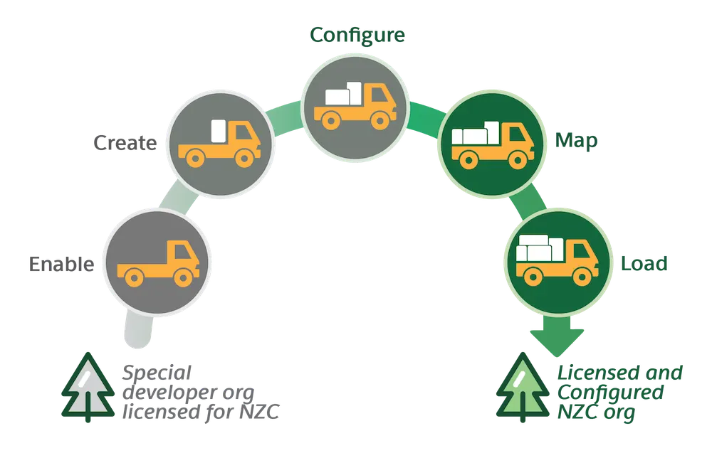 Flow diagram of corresponding information.