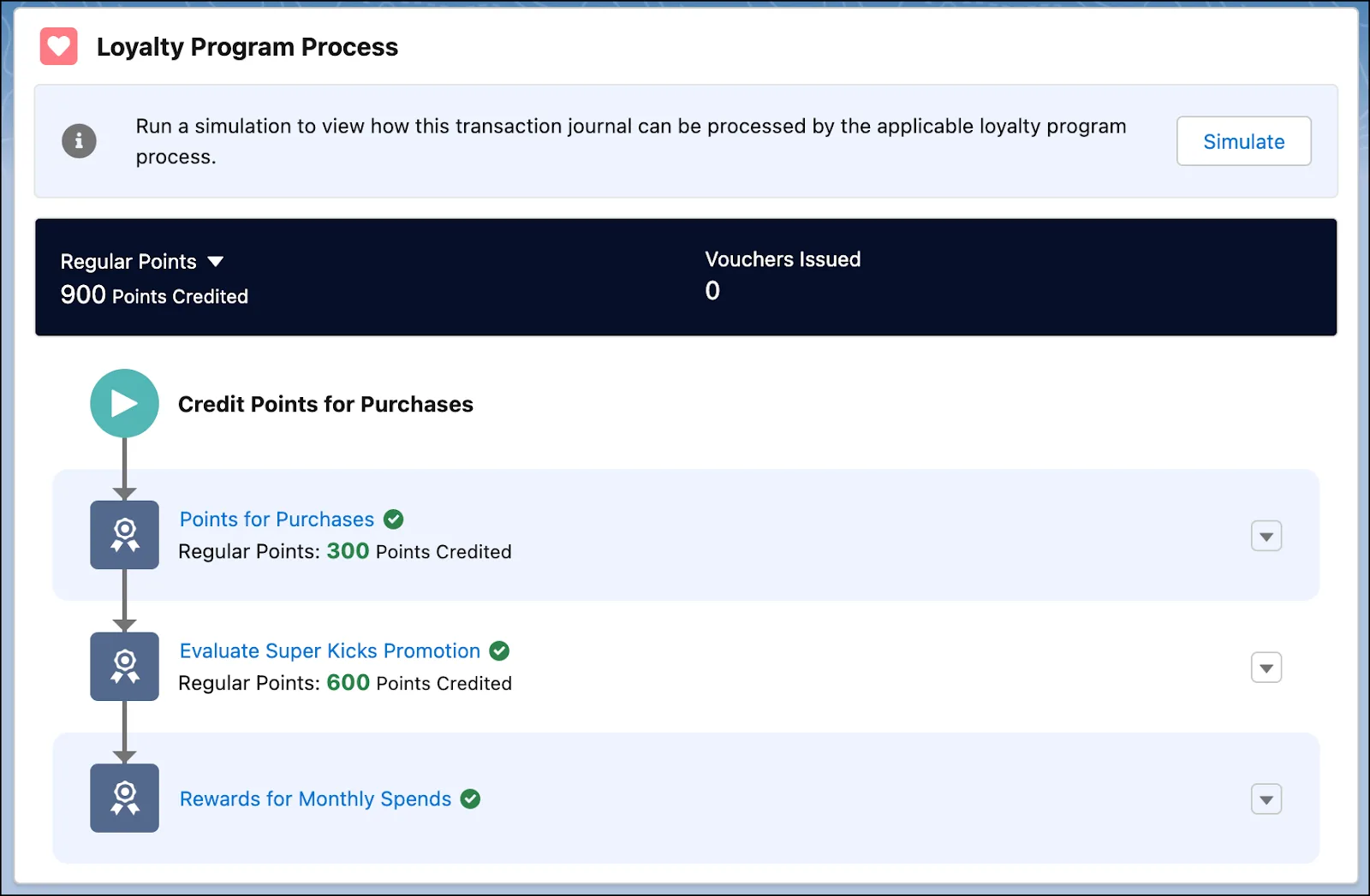 The Loyalty Program Process card showing the results of a simulation