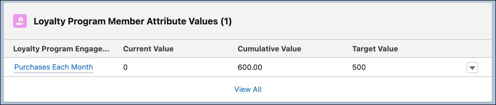 The Loyalty Program Member Attribute Values card where you can track the progress for an engagement attribute