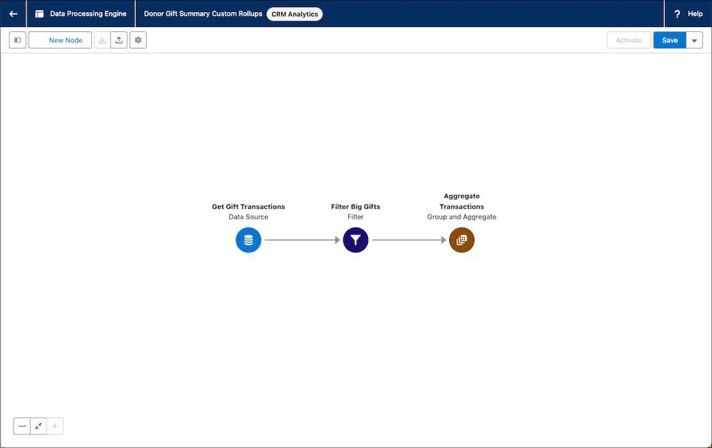 The three nodes in the Data Processing Engine builder.