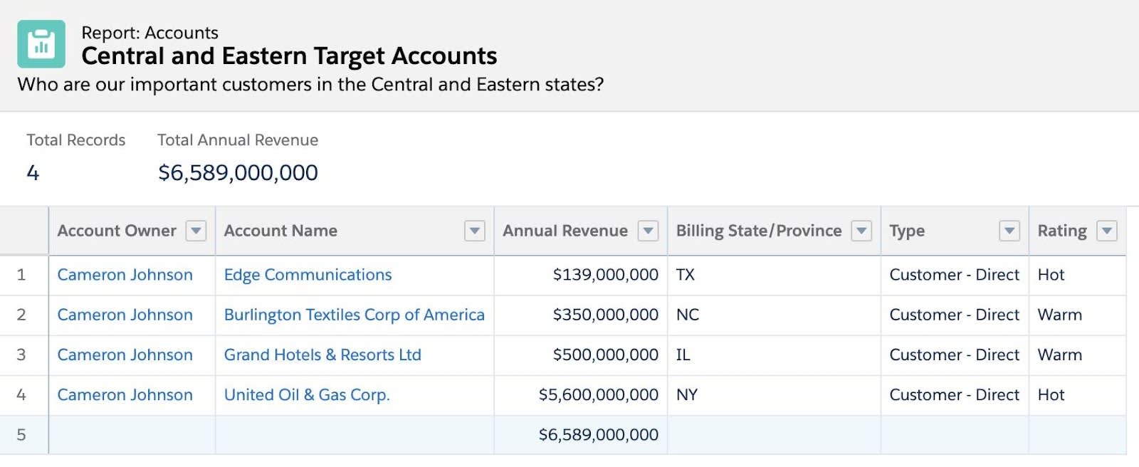 Central Eastern Target Accounts report