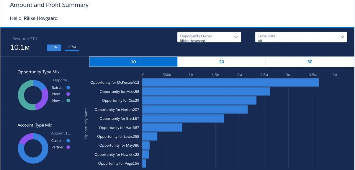 Personalized dashboard with logged in user greeting.