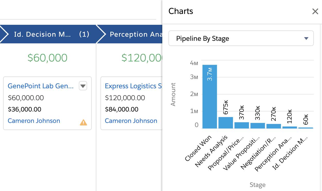 Gráfico adicionado ao Kanban