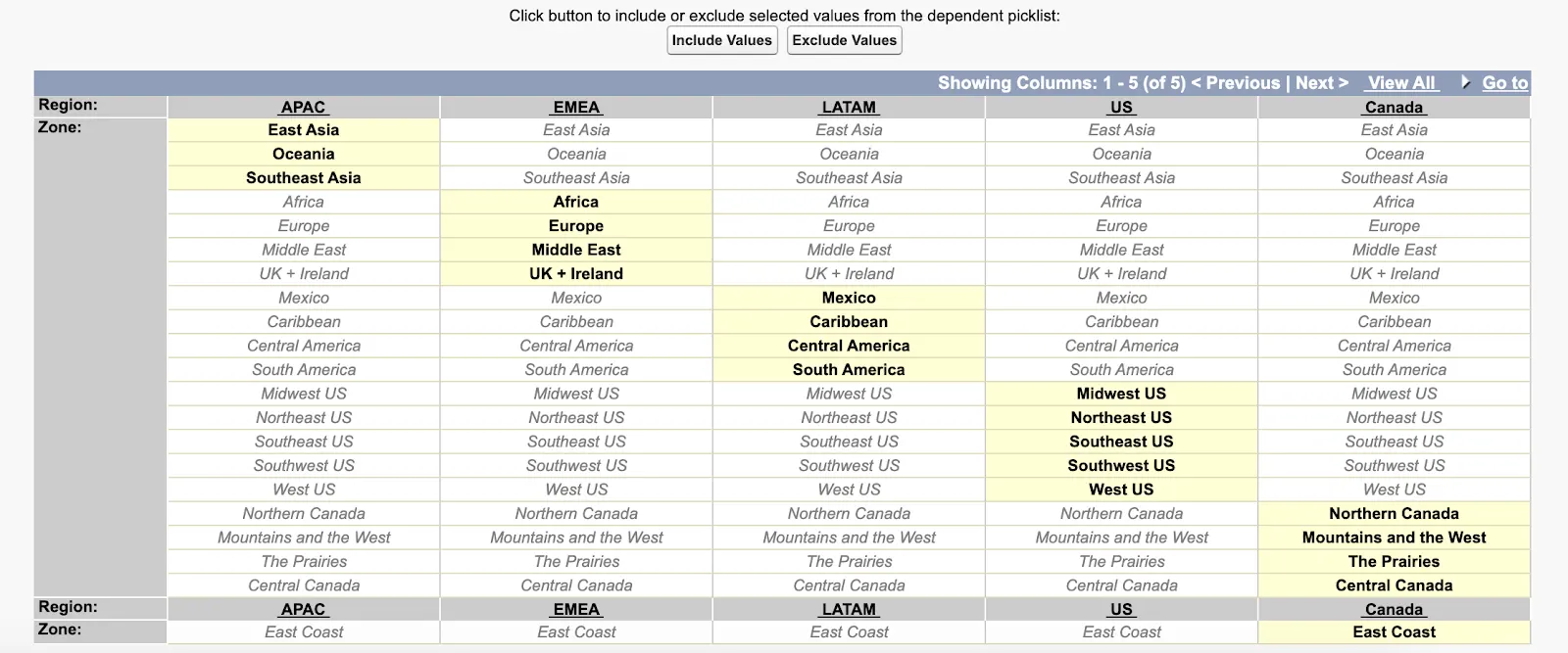 Table of regions and zones showing zones highlighted in appropriate regions columns.