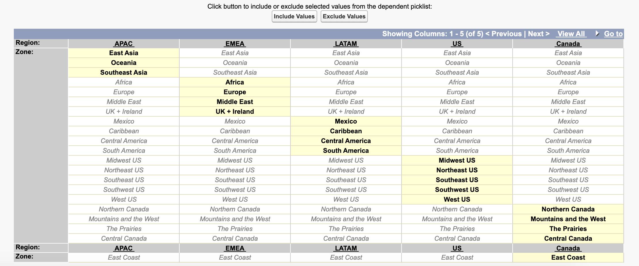 Tabella delle aree e delle zone in cui le zone appropriate sono evidenziate nelle colonne delle rispettive aree.