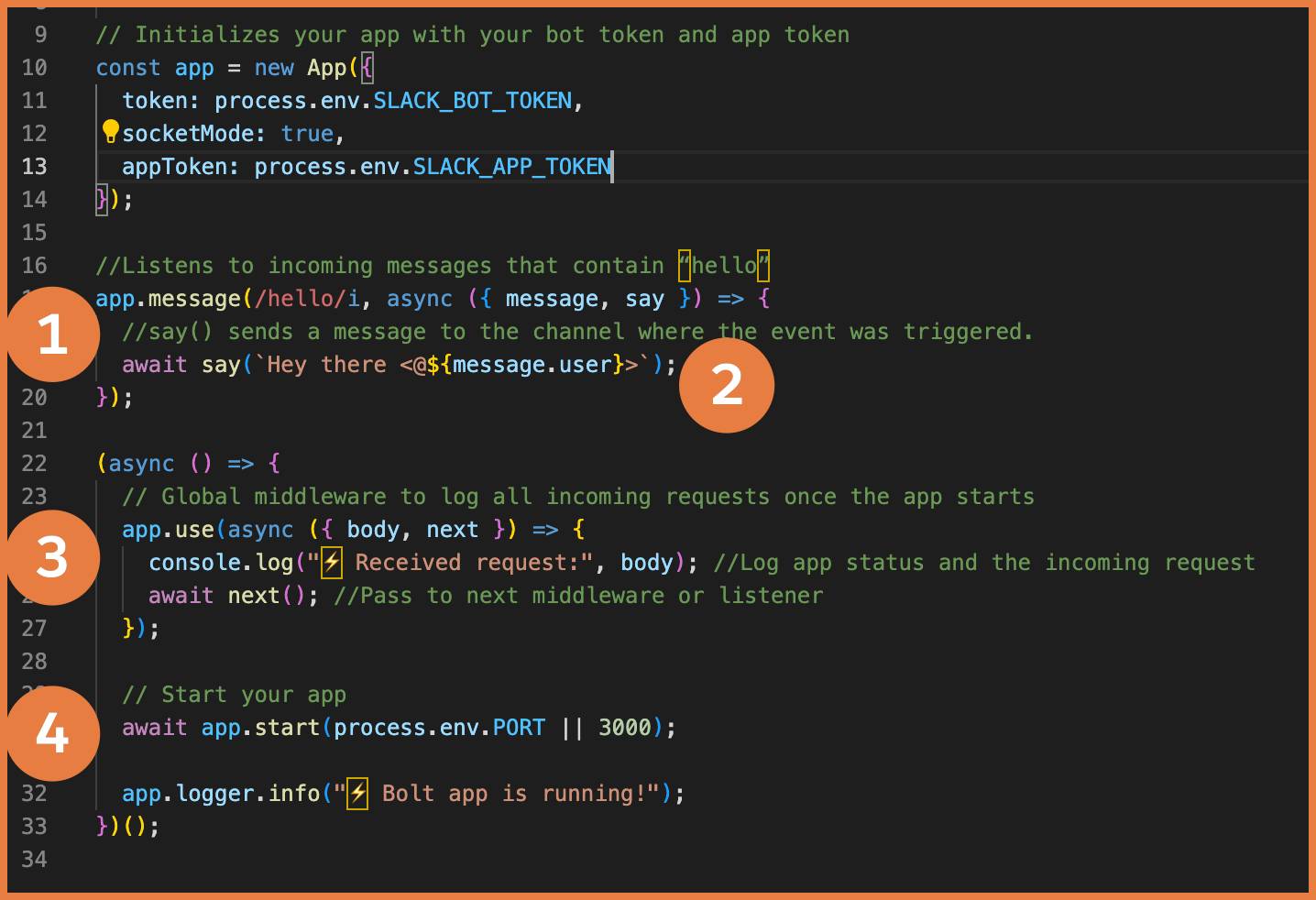 code inputted just under //Space for your code with numbers next to the app.message listener, say() parameter, and console.log’s as indicated above.