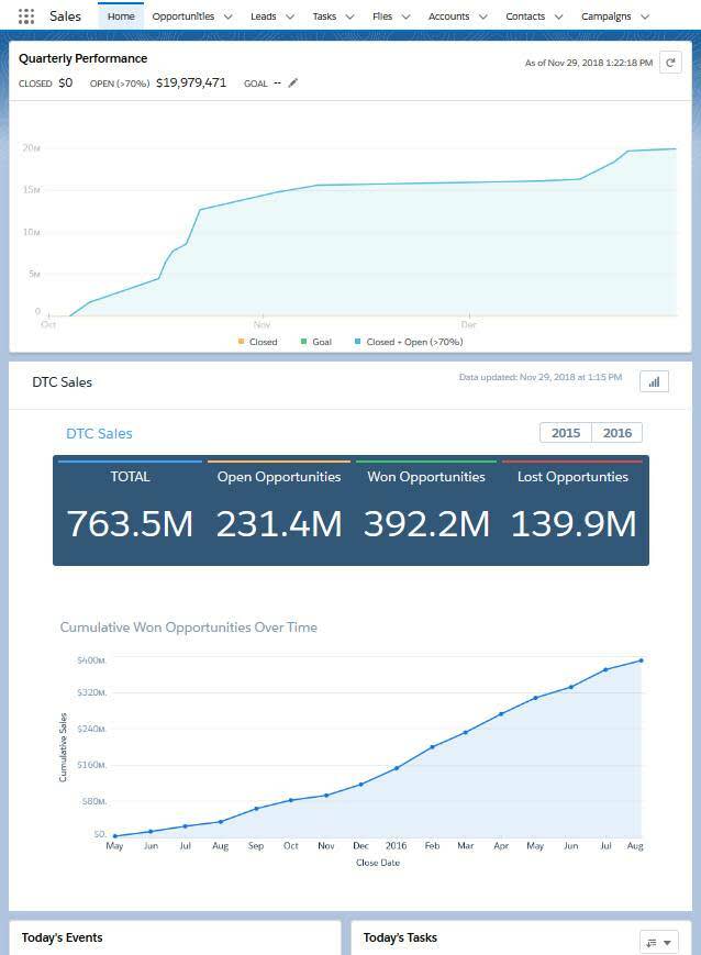 Página de inicio de Sales (Ventas) que contiene el tablero DTC Sales (Ventas de DTC)