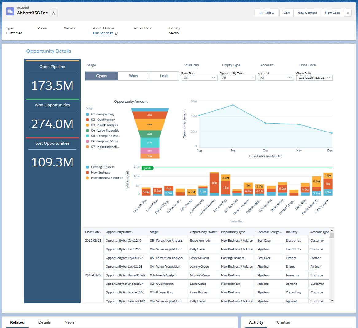 Simulated Tableau-CRM-Einstein-Discovery-Consultant Test