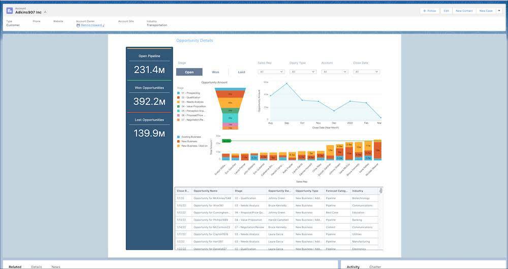 Account page containing Opportunity Details dashboard