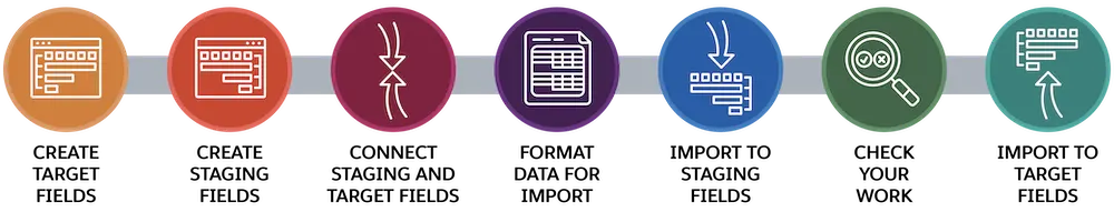 Explore NPSP Advanced Mapping Salesforce Trailhead