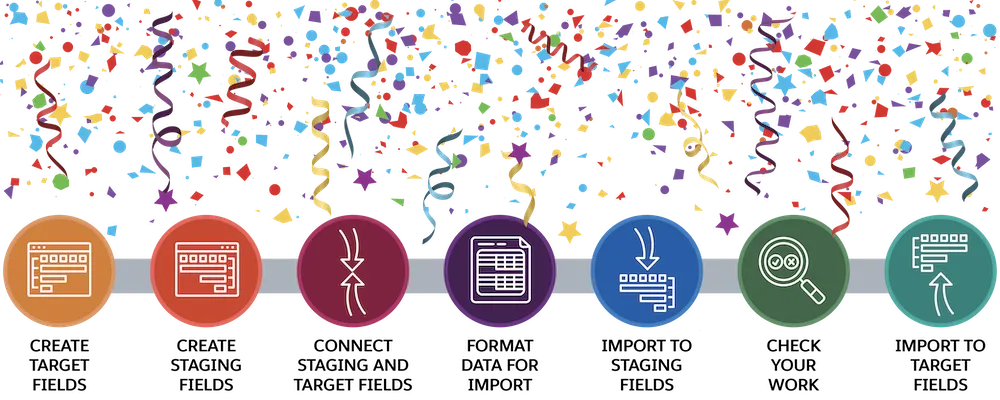 The process map with falling confetti