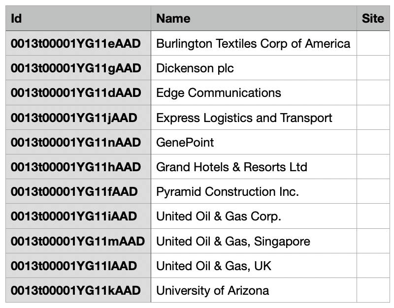 Spreadsheet sorted by Account Name