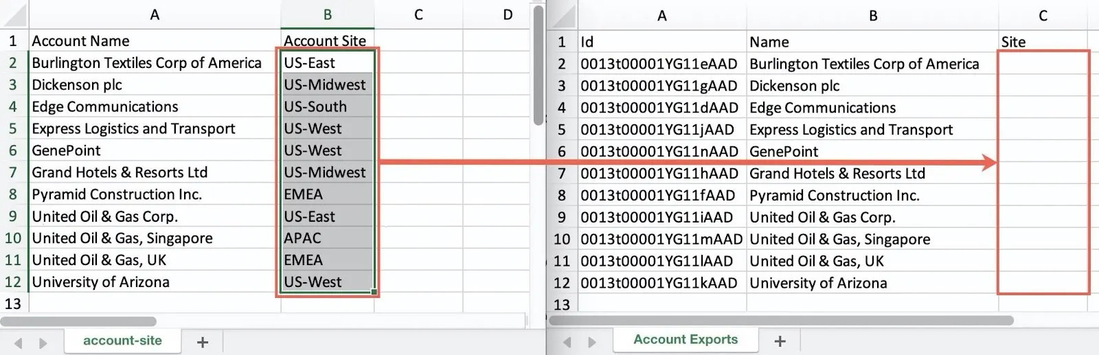 account-site スプレッドシートから ccount Exports スプレッドシートへの [Site (サイト)] データの移動