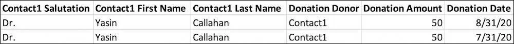 Feuille de calcul à deux lignes où Yasin Callahan est Contact1 avec deux dons à des dates différentes.