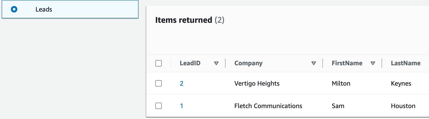 A Leads table in Amazon DynamoDB with columns named LeadID, Company, FirstName, and LastName. The table has two records.