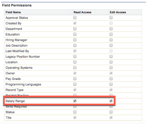 Field Permissions list for hiring manager highlighting the Salary Range field with Read Access and Edit Access checked.