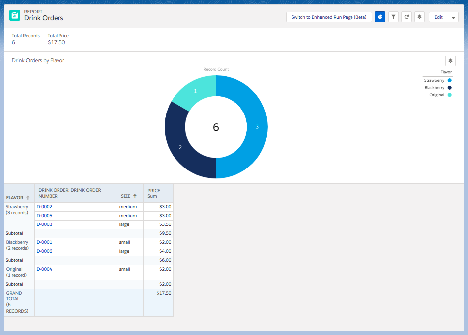 Salesforce Report Chart Types