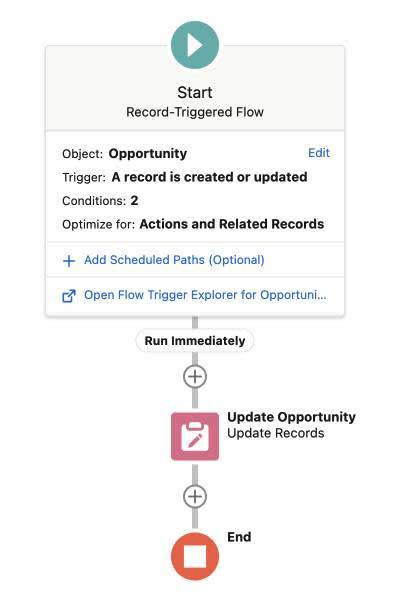 In Flow Builder, the Opportunity above 5000_1 flow has Start and End elements and one Update Records element for an opportunity.