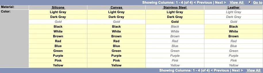 Edit Field Dependency page for Material and Color