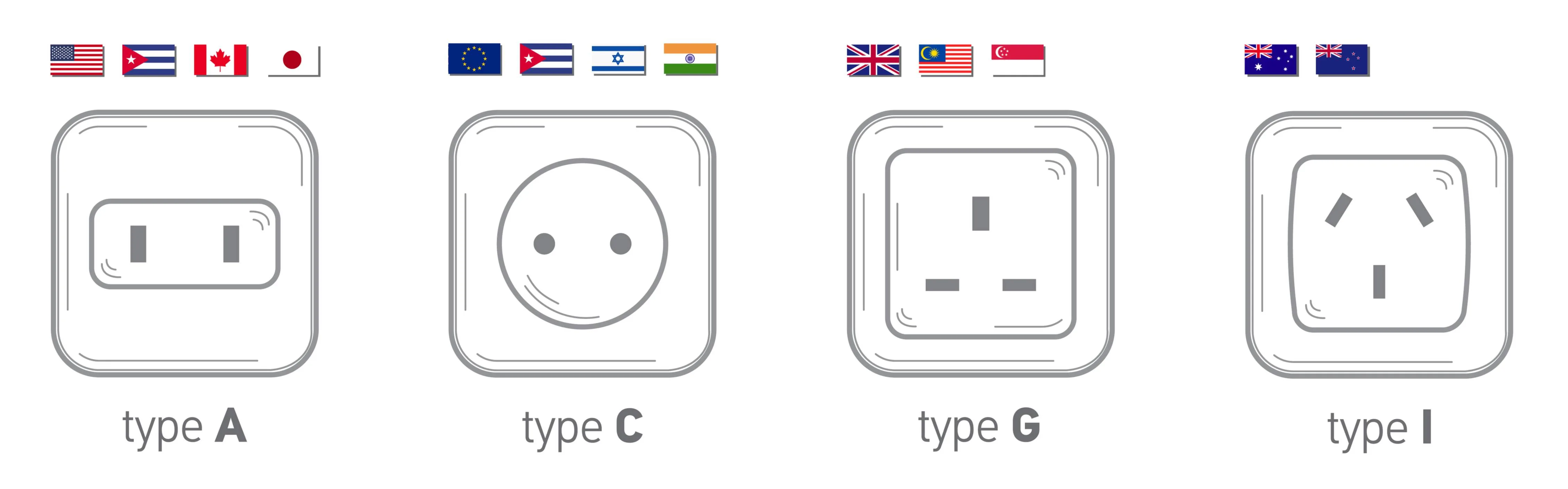 Outlets with related country flags