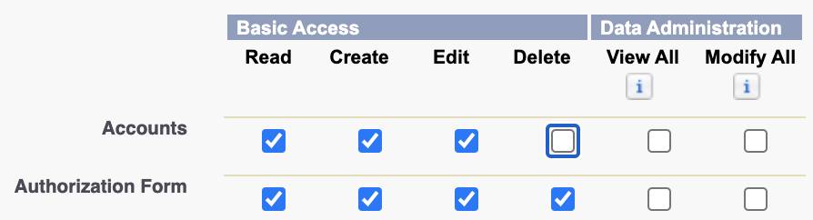 Delete permission removed from the Accounts object.