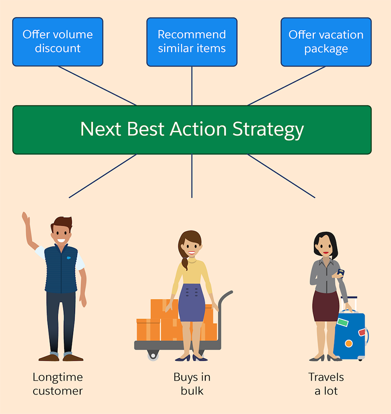 Role Selection  One Night Ultimate Strategy