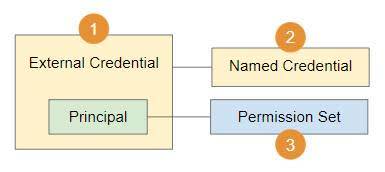 Diagram corresponding to the preceding numbered steps.