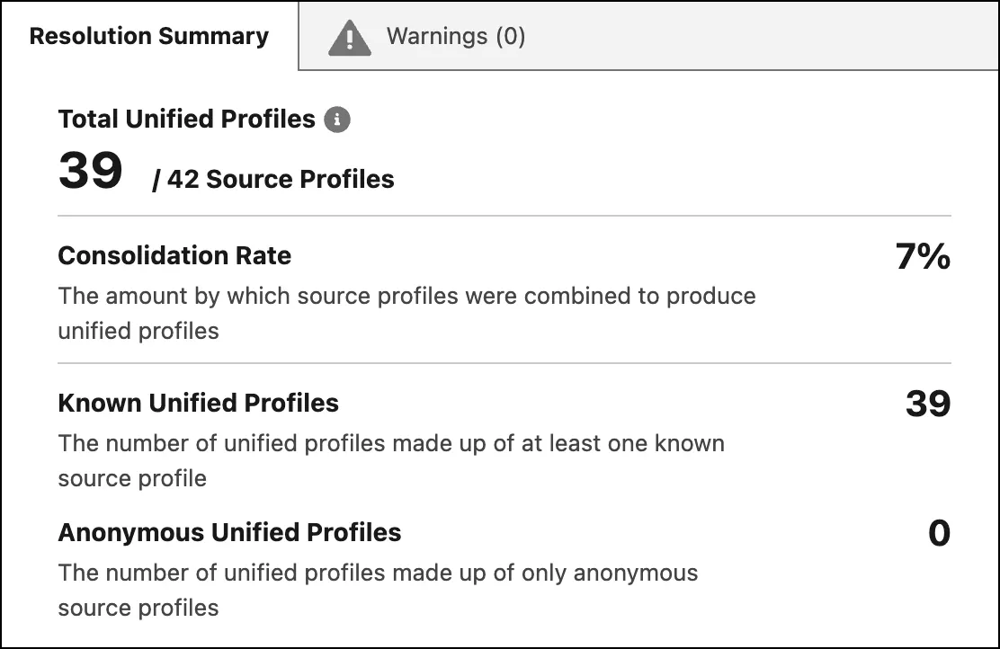 Ruleset resolution summary showing Total Unified Profiles with 39 of 42 source profiles.