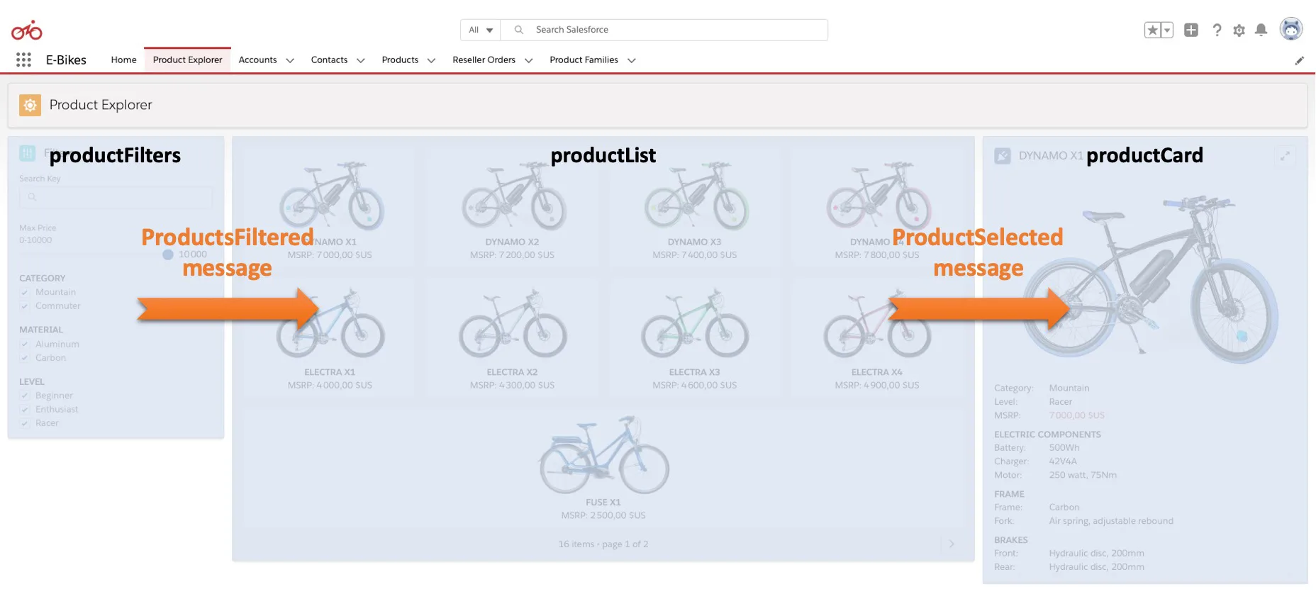 Product explorer screenshot annotated with component and event names