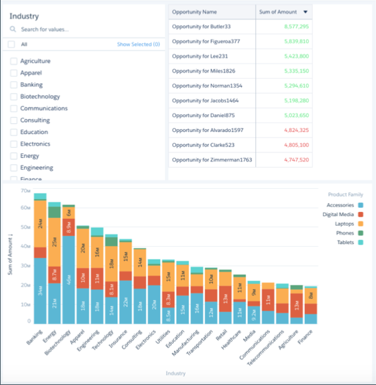 The dashboard view with specified ranges in the range field and amounts displayed in red and green.